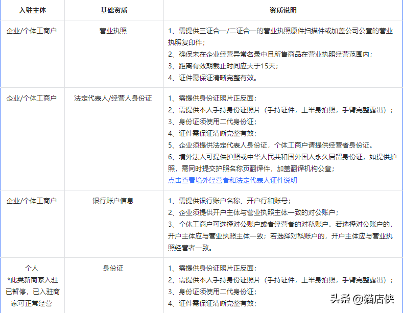 抖音益生菌如何开通类目？抖音报白多久？