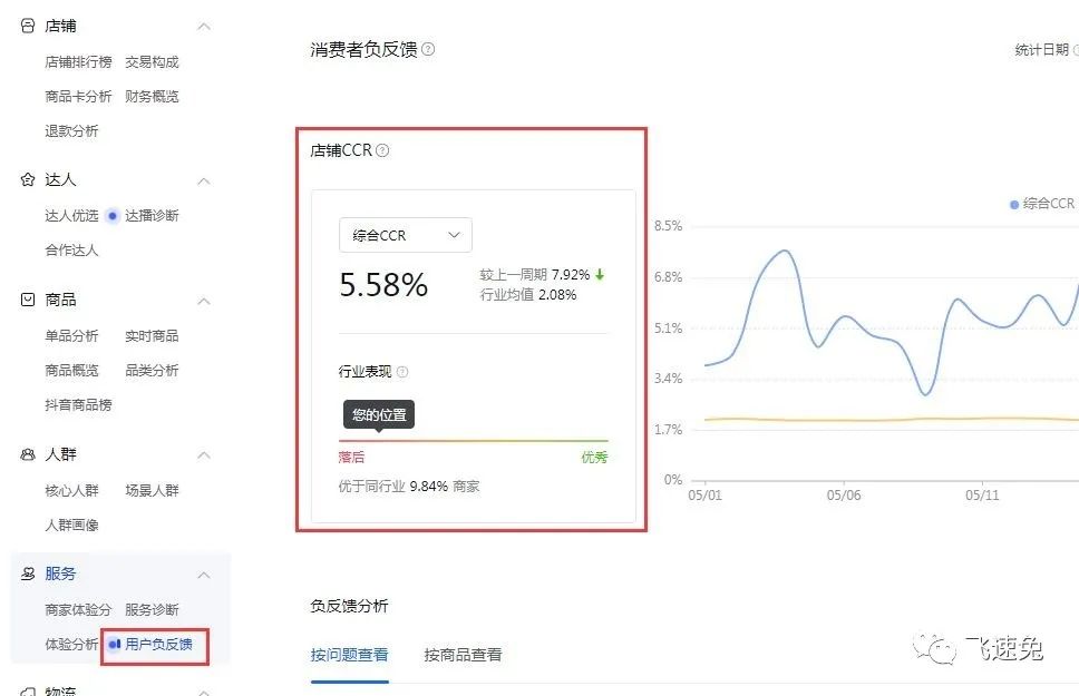 抖音店铺体验分如何提升？需要怎么做？