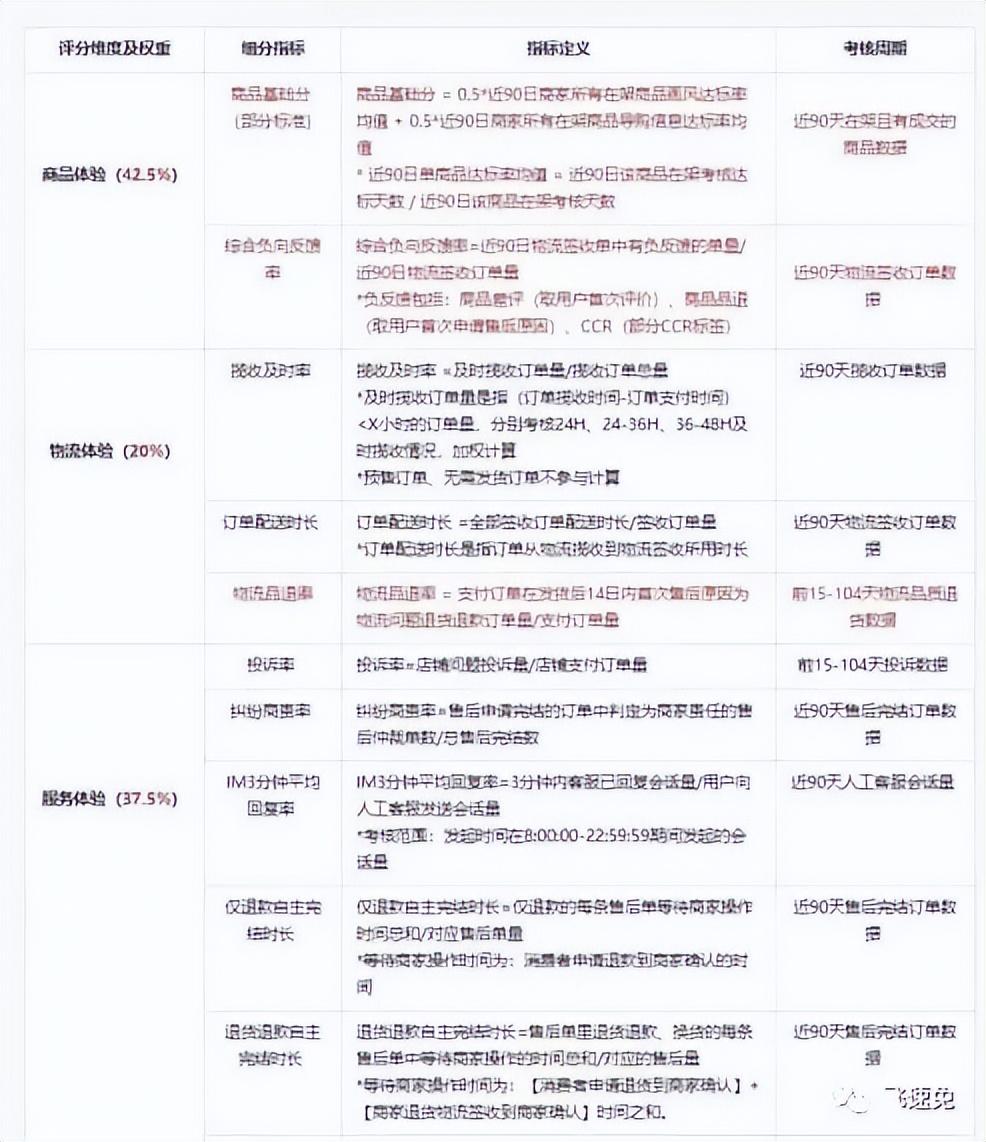 抖音店铺体验分如何提升？需要怎么做？