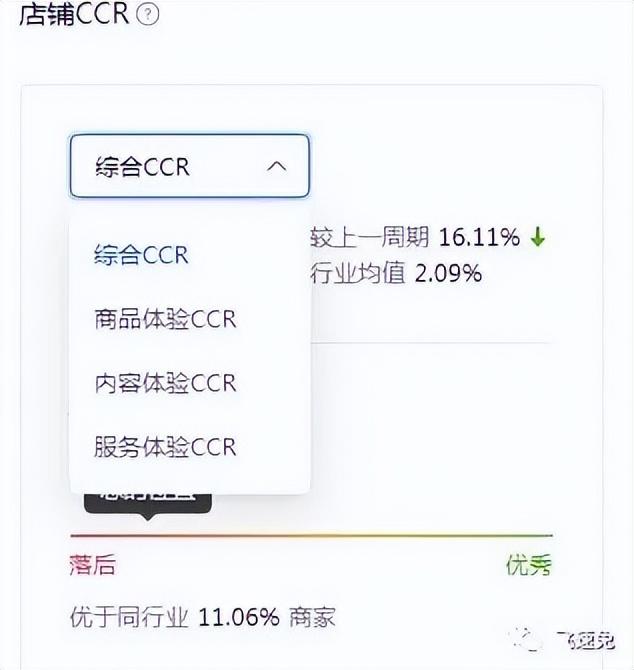 抖音店铺体验分如何提升？需要怎么做？