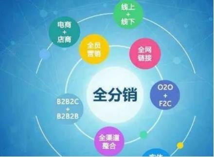 快手怎么开通快分销？快分销入驻需要多少钱？