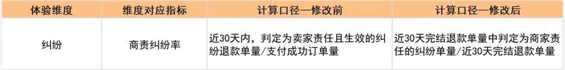 快手体验分新规则有哪些？快手体验星级考核规则