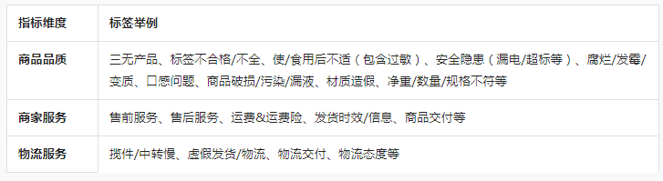 抖音新手期在哪里看？如何安全度过抖音小店新手期？