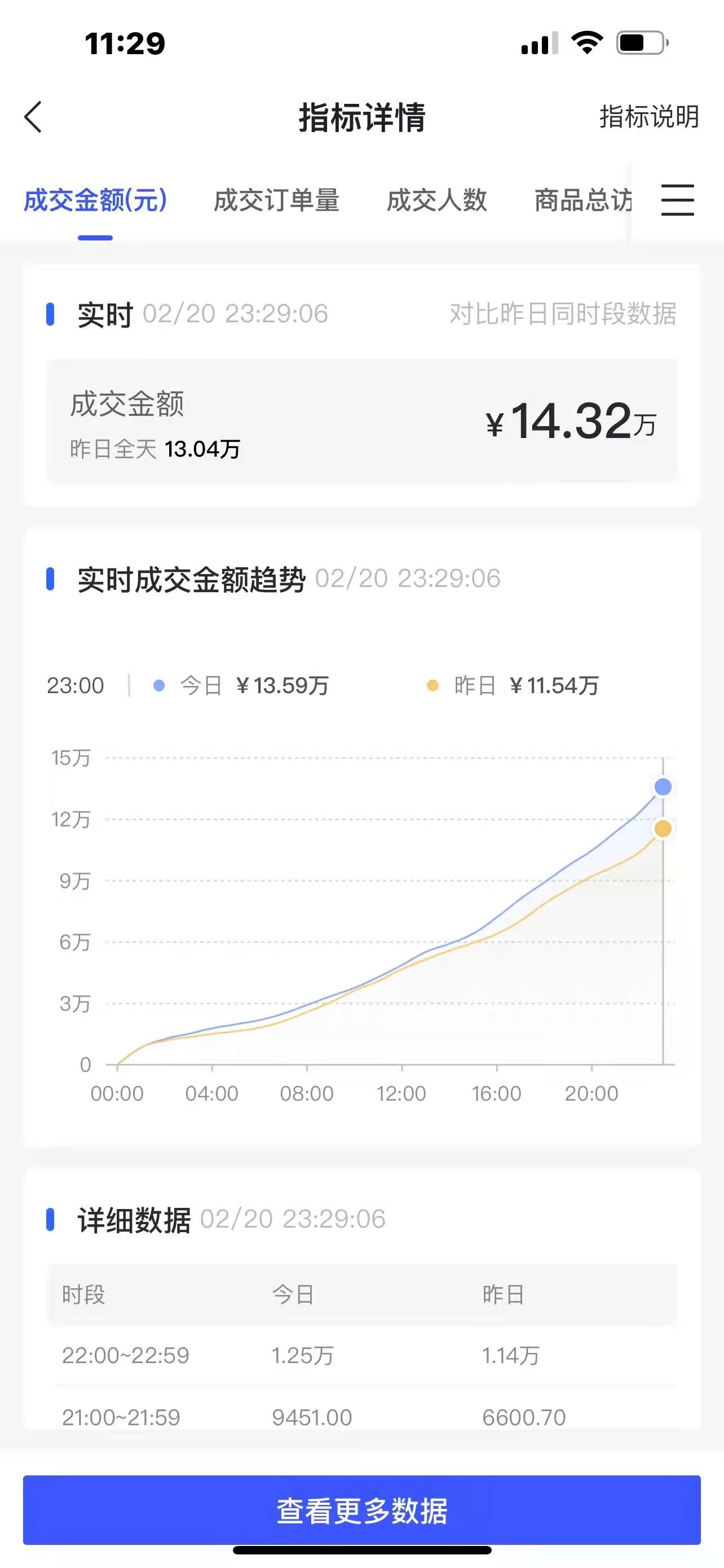 抖音店铺新手期在哪里看？无货源如何快速过新手期？