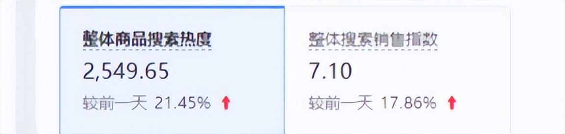拼多多dsr最低多少？拼多多商家必须设置的四个地方