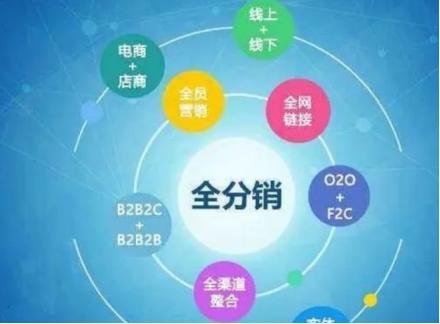 快手的快分销是免费的吗？达人开通快分销的方法介绍