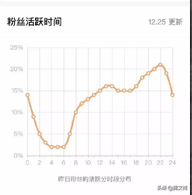 快手开店需要多少粉丝？快手如何从0—100万粉丝的核心运作？