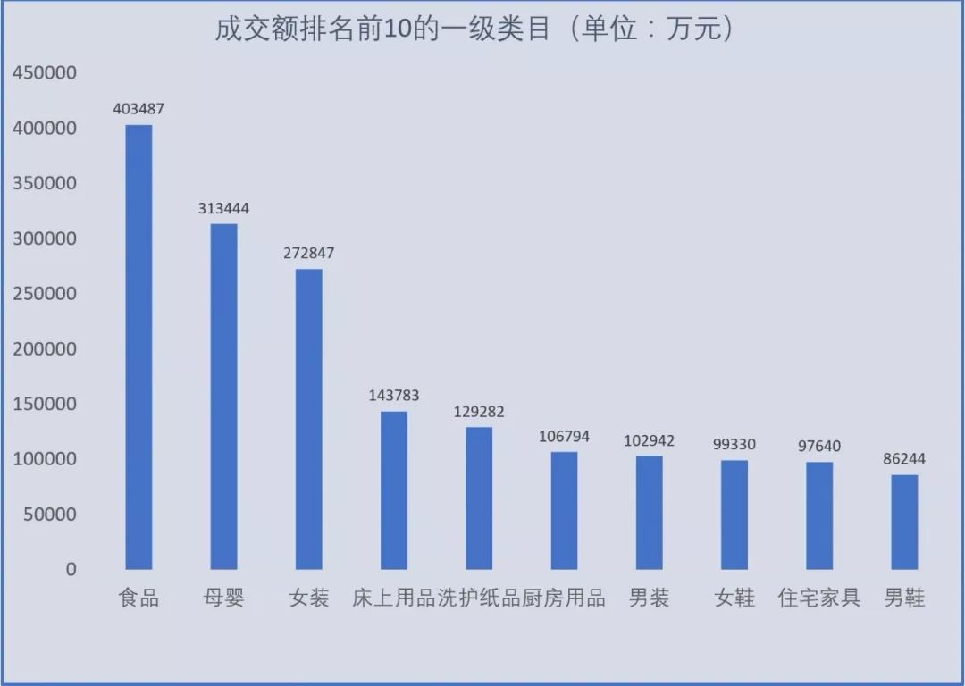 拼多多销量最好的是什么产品？拼多多最新商品销量数据介绍