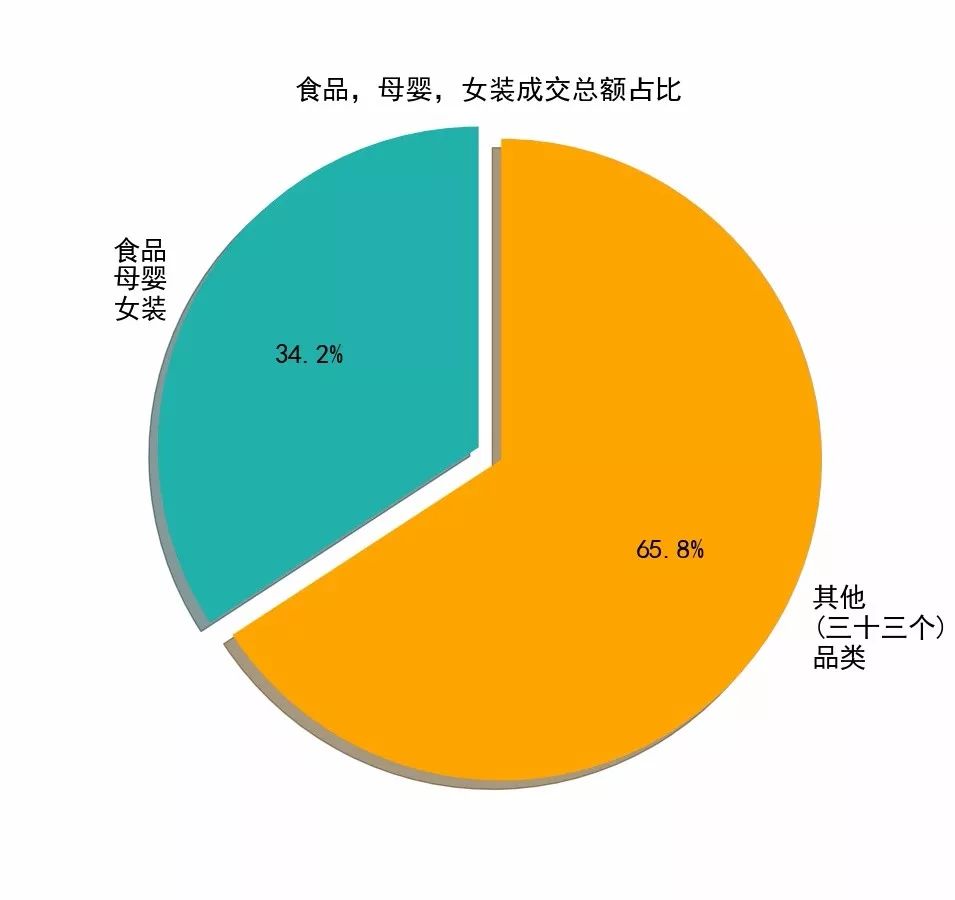 拼多多销量最好的是什么产品？拼多多最新商品销量数据介绍