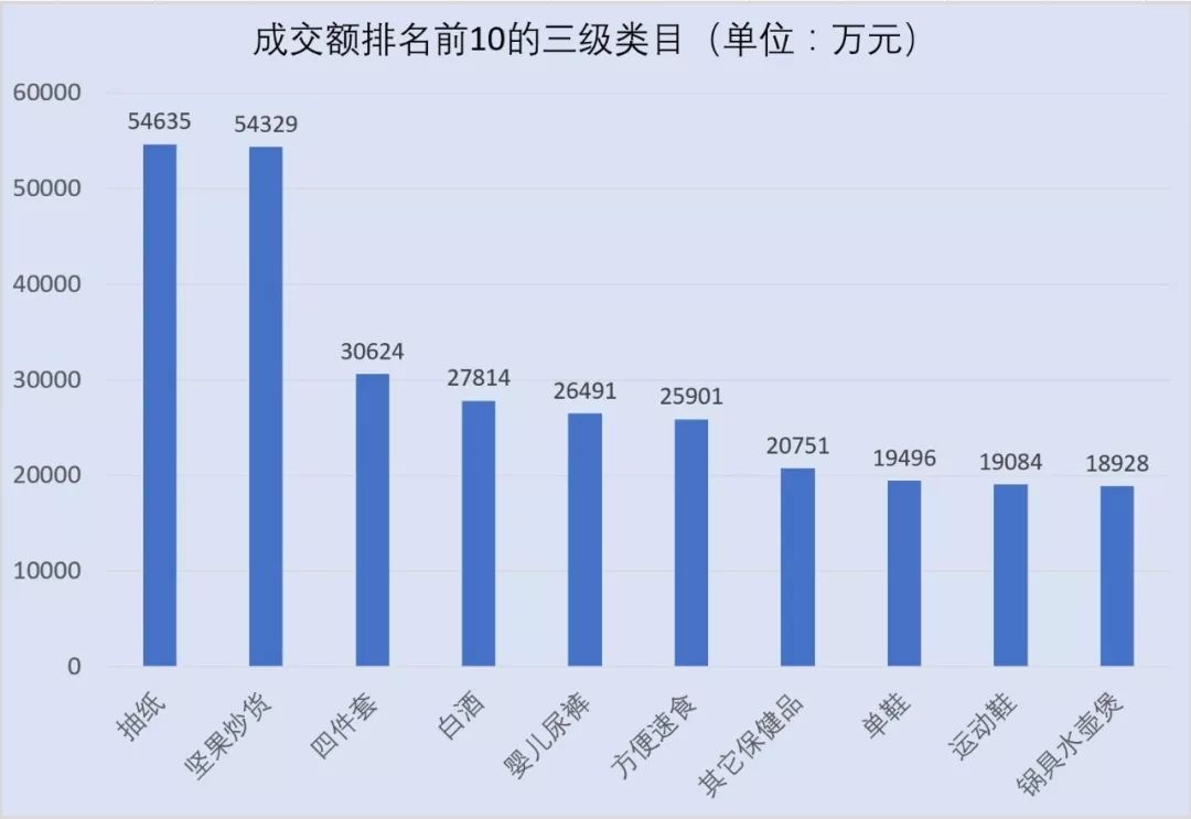 拼多多销量最好的是什么产品？拼多多最新商品销量数据介绍