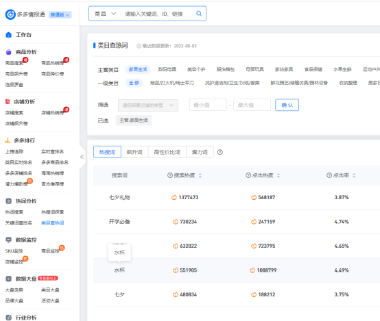 拼多多销量怎么看数据？哪些数据需要分析呢？