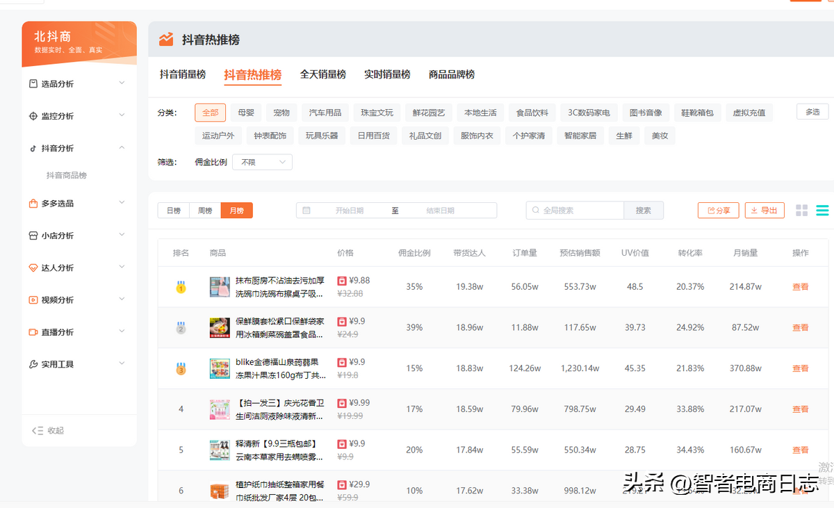 抖音0粉开橱窗代表什么？抖音小店橱窗一定要1000粉丝才能开通吗？