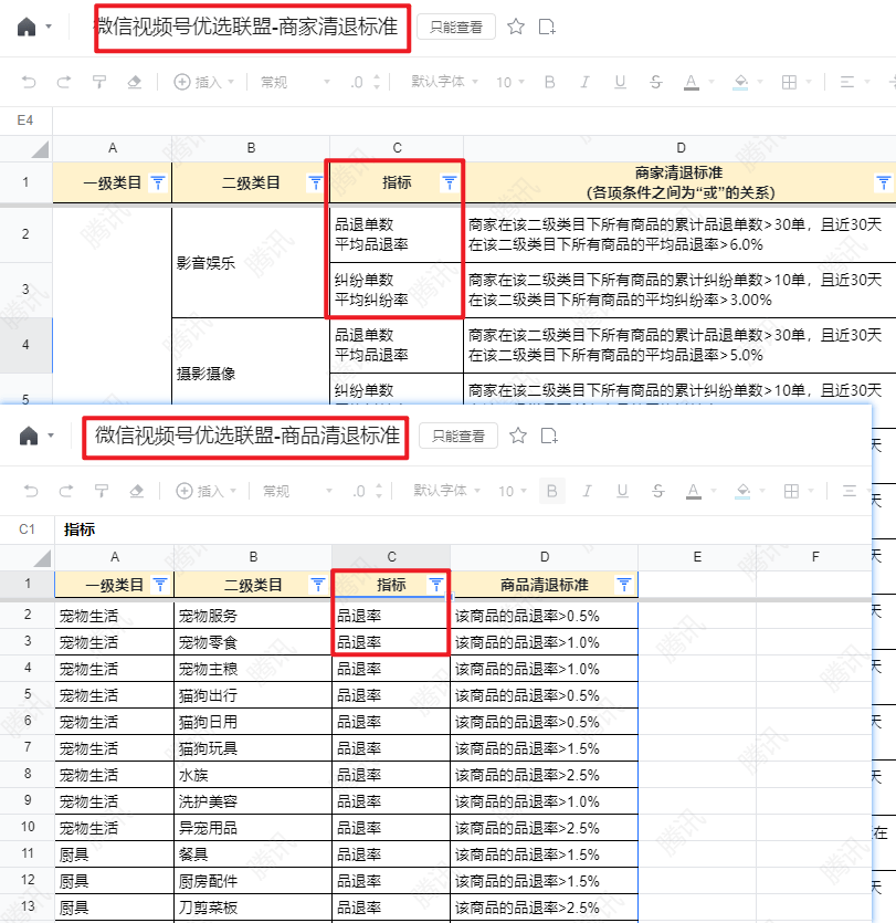 视频号优选联盟视频入驻流程是什么？商家必知的三大入驻条件