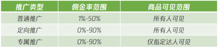 视频号开小店多少保证金？视频号优选联盟入驻条件介绍