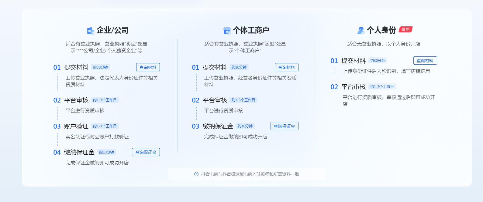 抖音营业执照没有名称怎么办？个人怎么开通抖音小店？