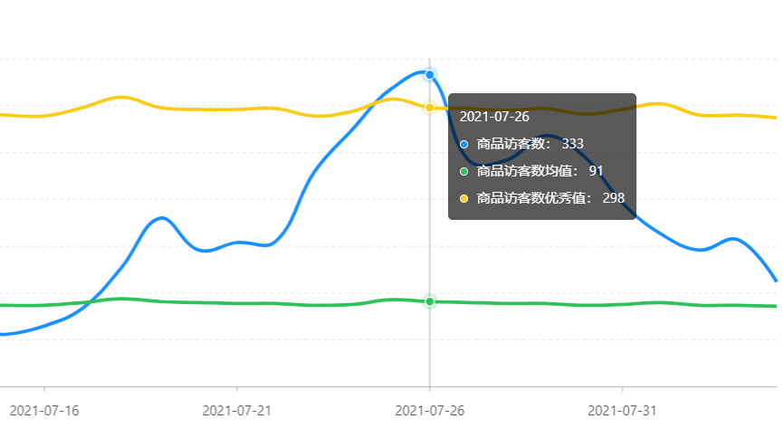 拼多多店铺流量急速下滑(原因分析及处理办法)