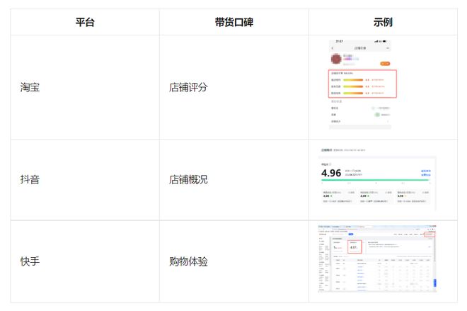 视频号小店怎么申请类目认证呢？申请定向准入资质攻略