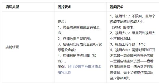 视频号小店怎么申请类目认证呢？申请定向准入资质攻略