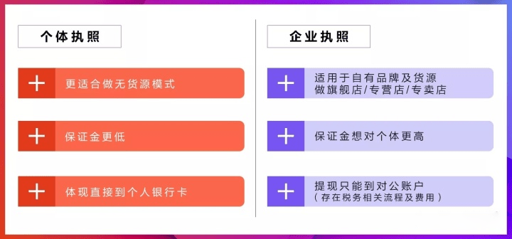 抖音电商营业执照代办怎么弄？营业执照申请方法及注意事项
