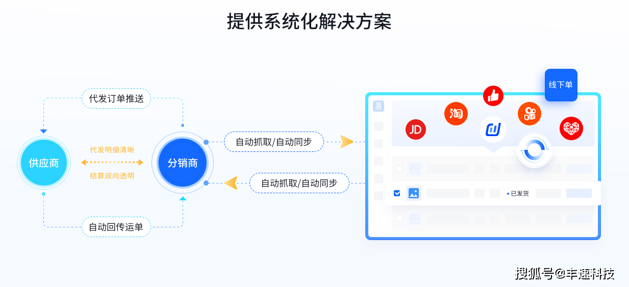 拼多多店铺无货源怎么发货？拼多多无货源模式应该怎么做？