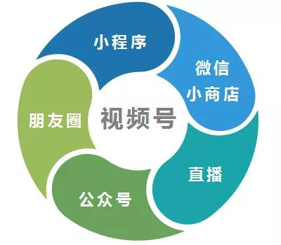 视频号怎么申请优选联盟账号？需要哪些资质和要求？