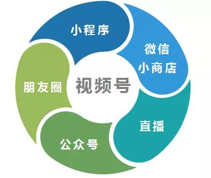 视频号怎么优选联盟推广商品？视频号小店优选联盟如何开通？