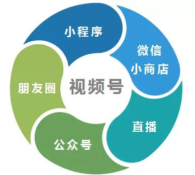 视频号招商团长开通入驻条件是什么?推广费及服务费结算公式介绍