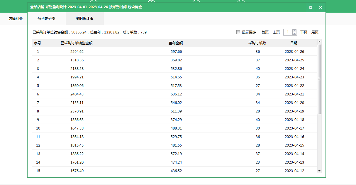 拼多多无货源开店模式怎么样？如何正确操作？