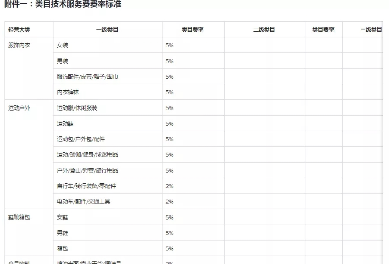 抖音小店一般佣金多少啊？佣金设置多少合适？