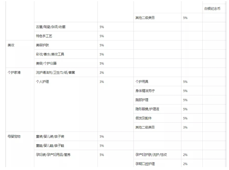 抖音小店一般佣金多少啊？佣金设置多少合适？