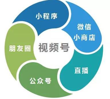 视频号开店费用怎么算出来的呢？详细的结算规则介绍