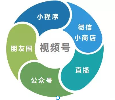 微信视频号费用怎么算?视频号发视频有收益吗？
