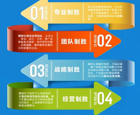 电商培训学院