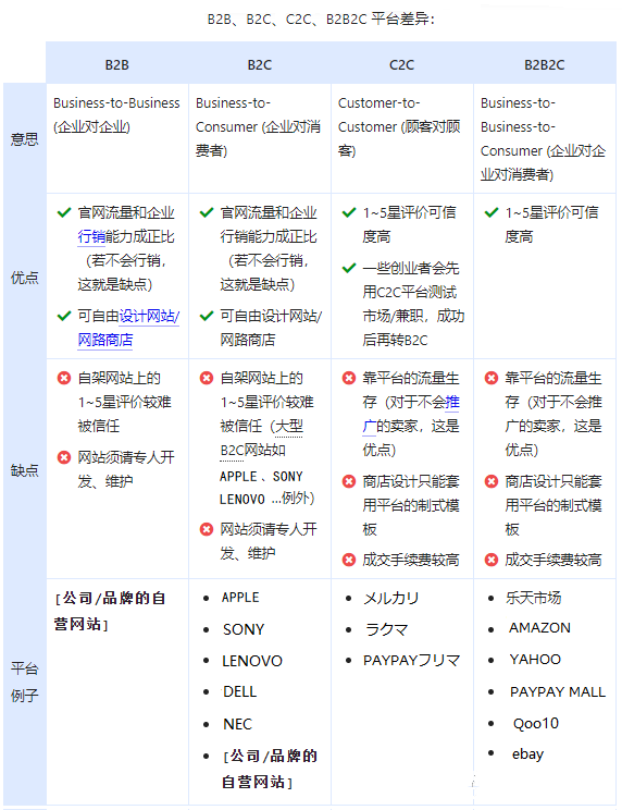 干货!日本三大电商平台:日亚、乐天、雅虎该选谁?