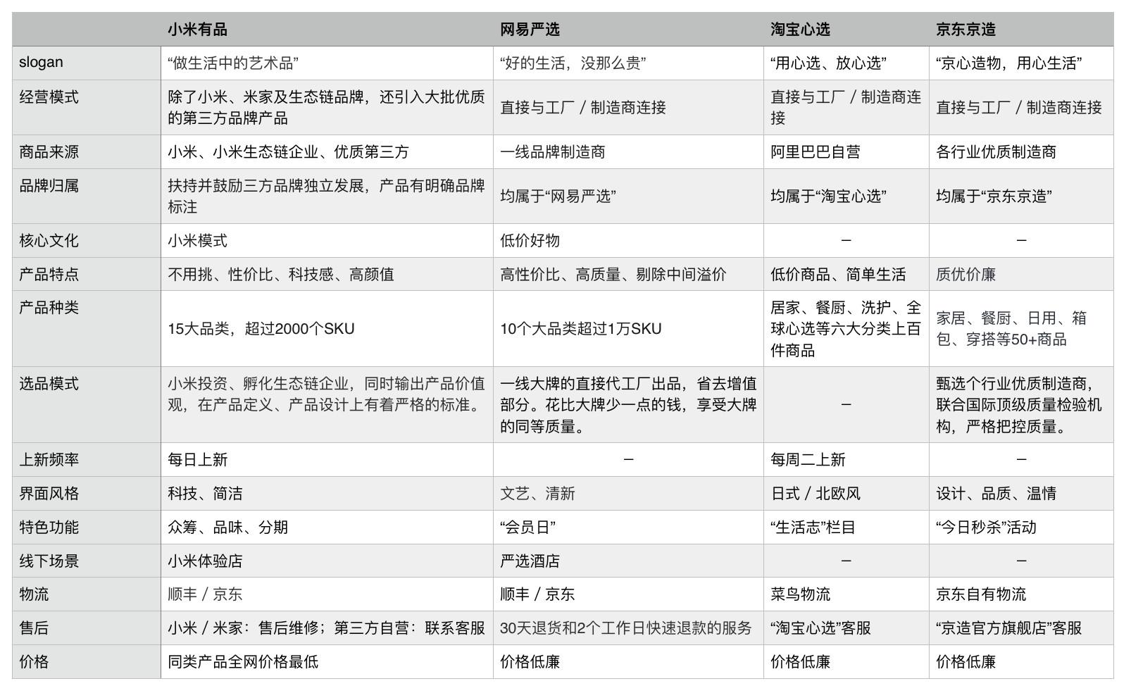 类似蘑菇街的男装网站有哪些？该网站的衣服质量怎么样？