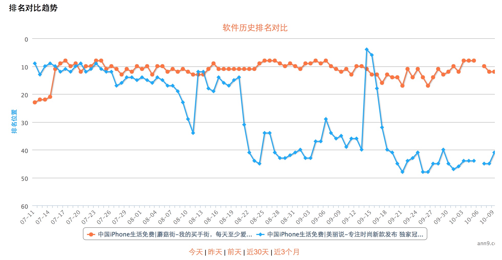 App竞品分析报告：美丽说VS蘑菇街