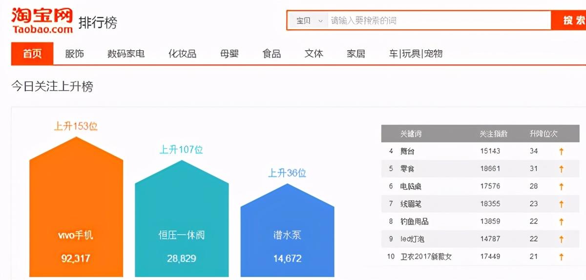 常用的电商工具和软件有哪些？哪款比较好用？