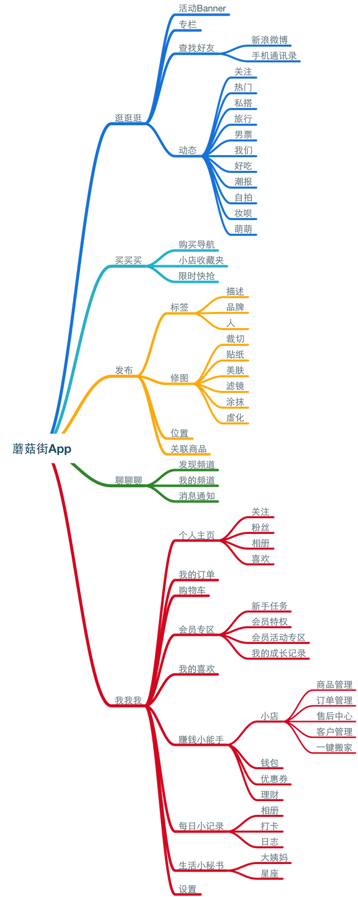 App竞品分析报告：美丽说VS蘑菇街