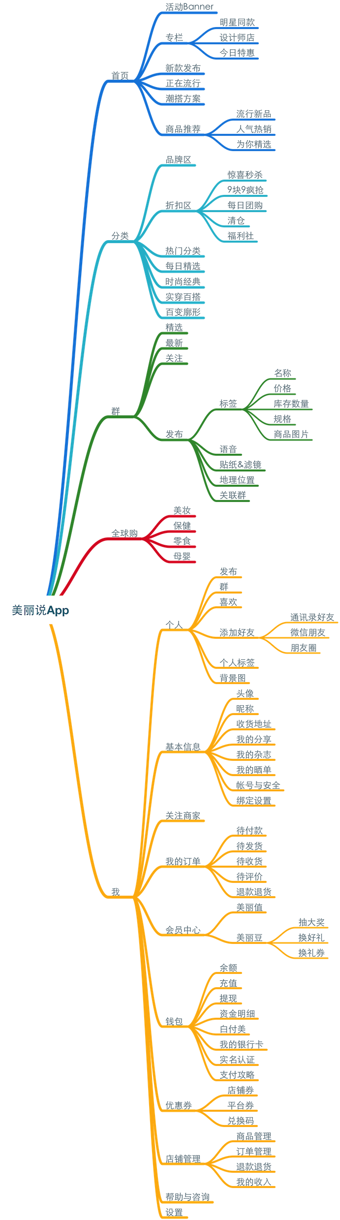 App竞品分析报告：美丽说VS蘑菇街