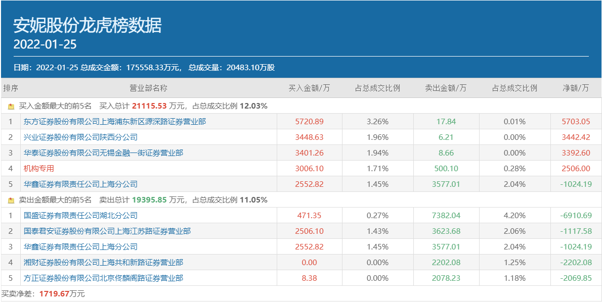 安妮股份主要是做什么的？为什么最近跌得厉害？