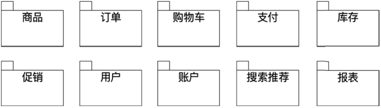 网店系统功能模块是什么？有什么作用呢？