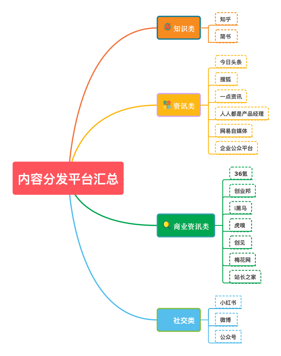 想知道新媒体运营的工作内容有哪些？看这一篇就够了！