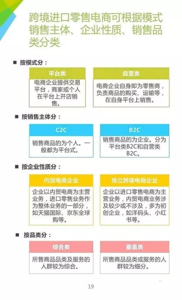 跨境电商:电商运营模式你知多少? 跨境电商:电商运营模式你知多少?