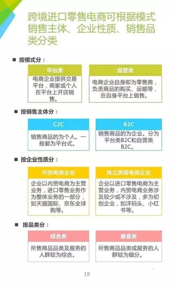 跨境电商：电商运营模式你知多少？