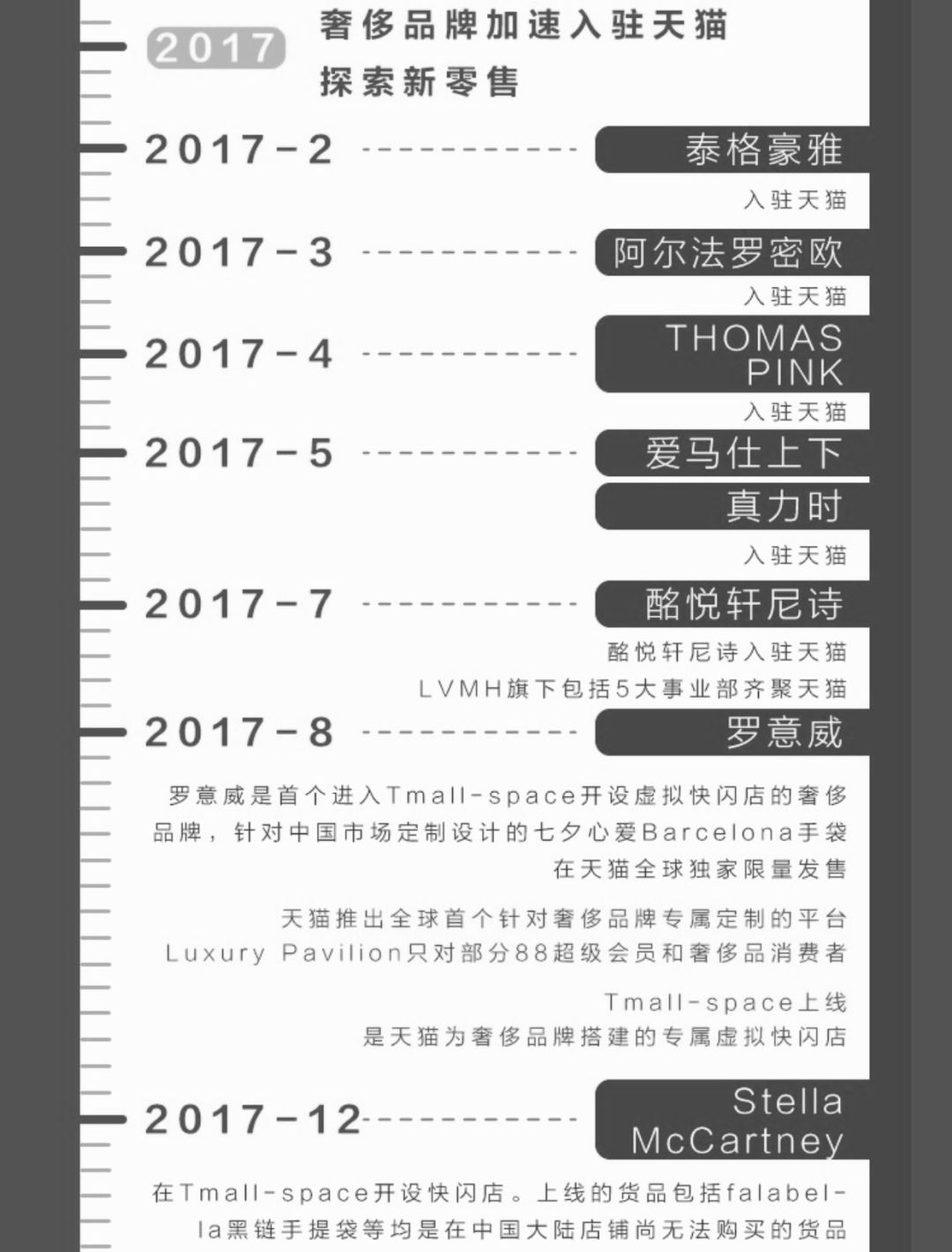 为什么天猫能成为奢侈品第一平台？