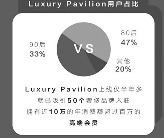 为什么天猫能成为奢侈品第一平台？