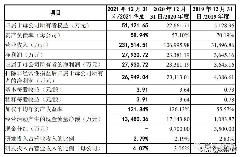 电商新能源有哪些平台可以做？能赚钱吗？