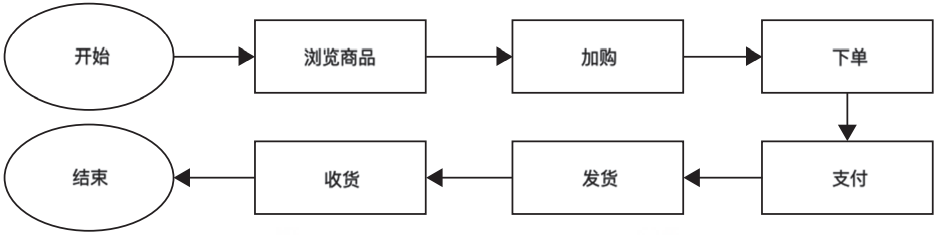 网店系统功能模块是什么？有什么作用呢？