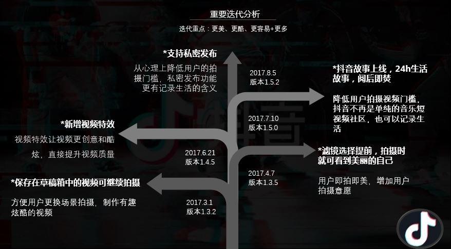 抖音遭遇技术维护，用户将经历哪些变化？