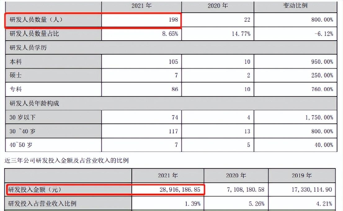 易佰是干什么的？属于铺货形式吗？